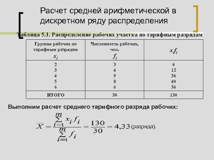 Распределение рабочих. Средняя арифметическая ряда распределения. Рассчитать среднюю величину. Определить среднее в статистике. Расчёт средней арифметической интервального ряда распределения..