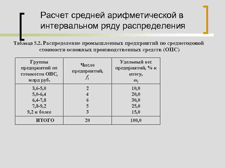 Интервальный ряд распределения