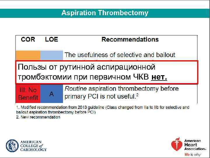 Пользы от рутинной аспирационной тромбэктомии при первичном ЧКВ нет. 
