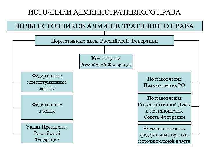 Источники права понятие виды формы проект