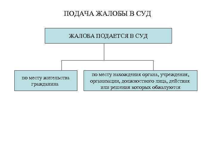 ПОДАЧА ЖАЛОБЫ В СУД ЖАЛОБА ПОДАЕТСЯ В СУД по месту жительства гражданина по месту