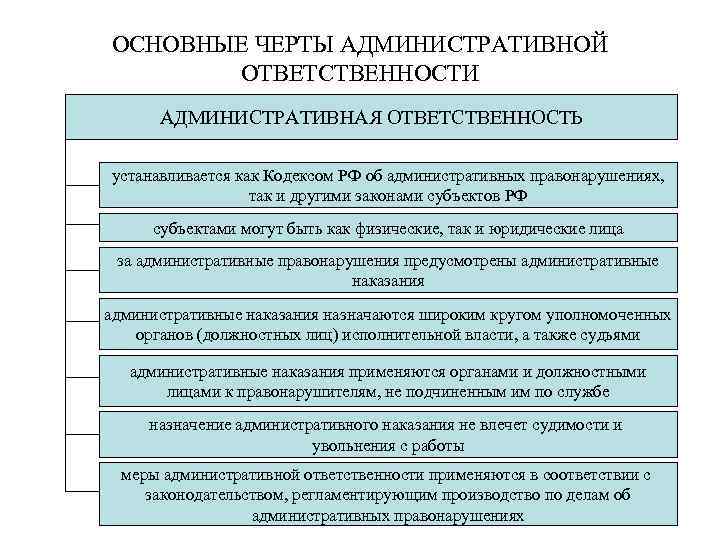 ОСНОВНЫЕ ЧЕРТЫ АДМИНИСТРАТИВНОЙ ОТВЕТСТВЕННОСТИ АДМИНИСТРАТИВНАЯ ОТВЕТСТВЕННОСТЬ устанавливается как Кодексом РФ об административных правонарушениях, так