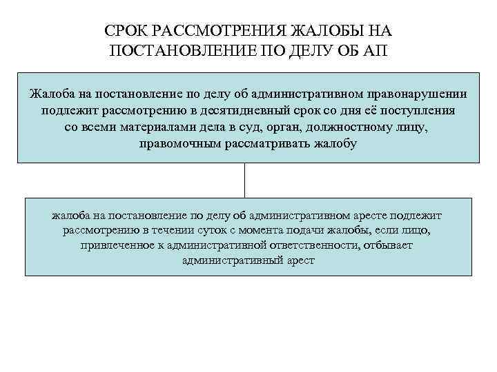 СРОК РАССМОТРЕНИЯ ЖАЛОБЫ НА ПОСТАНОВЛЕНИЕ ПО ДЕЛУ ОБ АП Жалоба на постановление по делу