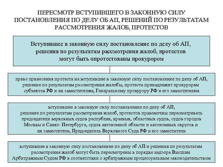 ПЕРЕСМОТР ВСТУПИВШЕГО В ЗАКОННУЮ СИЛУ ПОСТАНОВЛЕНИЯ ПО ДЕЛУ ОБ АП, РЕШЕНИЙ ПО РЕЗУЛЬТАТАМ РАССМОТРЕНИЯ