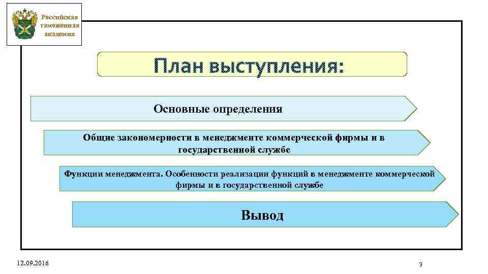 Российская таможенная академия Основные определения. Общие закономерности в менеджменте коммерческой фирмы и в государственной