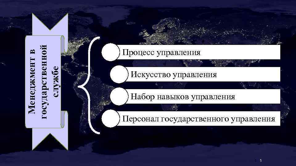 Менеджмент в государственной службе Процесс управления Искусство управления Набор навыков управления Персонал государственного управления