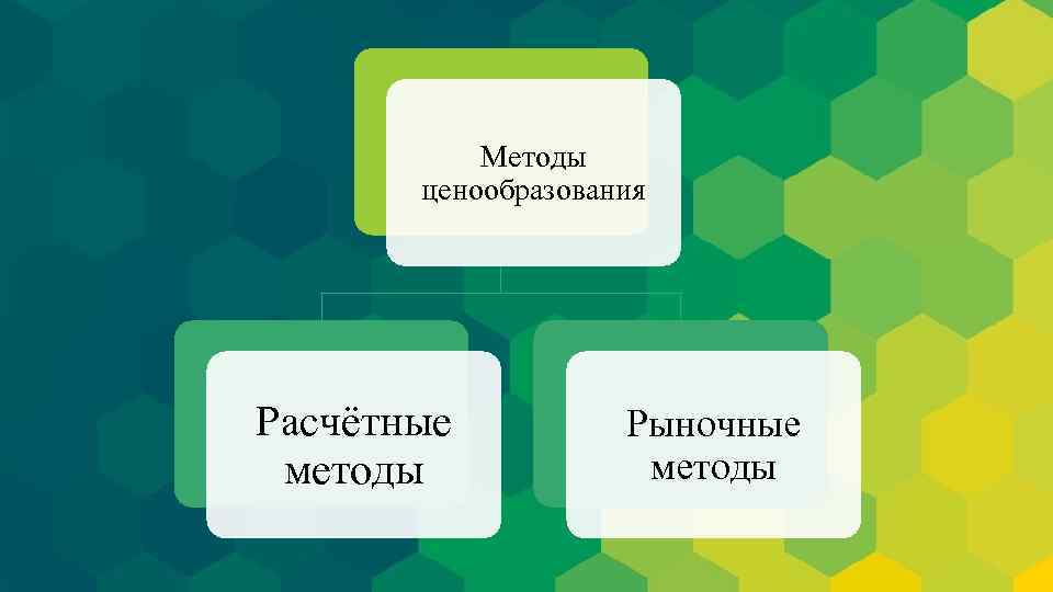 Методы ценообразования Расчётные методы Рыночные методы 