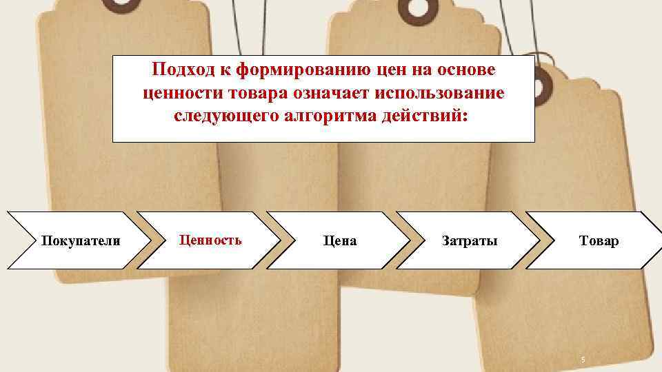 Подход к формированию цен на основе ценности товара означает использование следующего алгоритма действий: Покупатели