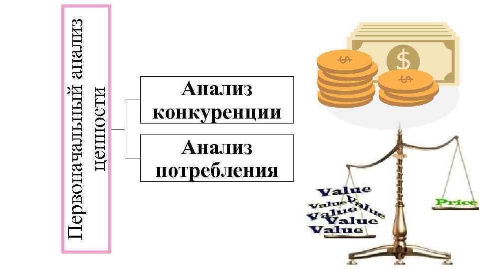 Первоначальный анализ ценности Анализ конкуренции Анализ потребления 6 