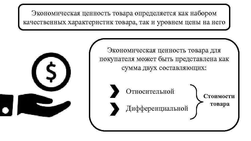 Ценности продукции. Ценность товара. Экономическая ценность товара. Ценность продукции определяется:. Ценность продукта или услуги это.