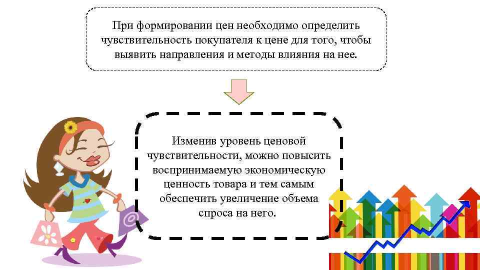 При формировании цен необходимо определить чувствительность покупателя к цене для того, чтобы выявить направления