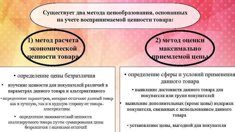 Существует два метода ценообразования, основанных на учете воспринимаемой ценности товара: 1) метод расчета экономической