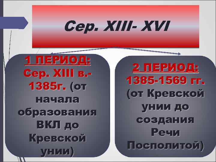 Cер. XIII- XVI 1 ПЕРИОД: Cер. XIII в. 1385 г. (от начала образования ВКЛ