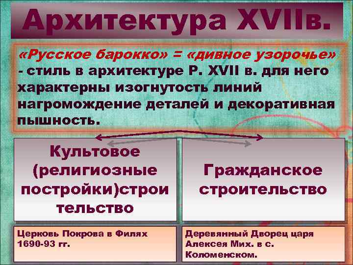 Архитектура XVIIв. «Русское барокко» = «дивное узорочье» - стиль в архитектуре Р. XVII в.