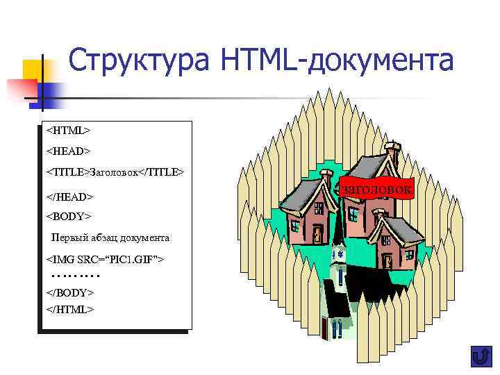 Структура HTML-документа <HTML> <HEAD> <TITLE>Заголовок</TITLE> </HEAD> <BODY> Первый абзац документа <IMG SRC=“PIC 1. GIF”>