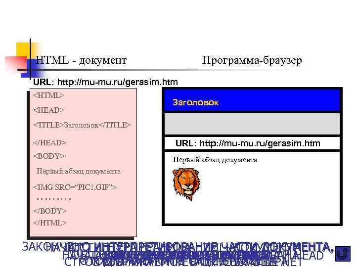 HTML - документ Программа-браузер URL: http: //mu-mu. ru/gerasim. htm <HTML> <HEAD> Заголовок <TITLE>Заголовок</TITLE> </HEAD>