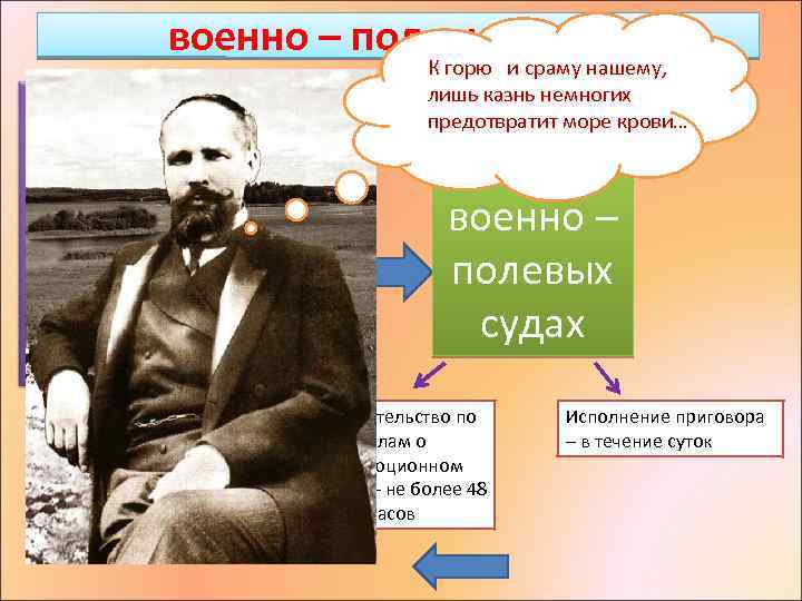 военно – полевые суды Взрыв в доме Столыпина 12 августа 1906 года К горю