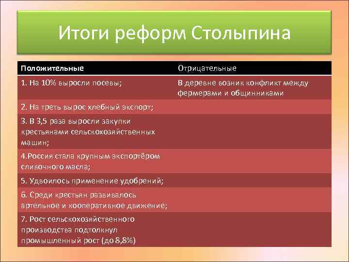 Итоги реформ Столыпина Положительные Отрицательные 1. На 10% выросли посевы; В деревне возник конфликт