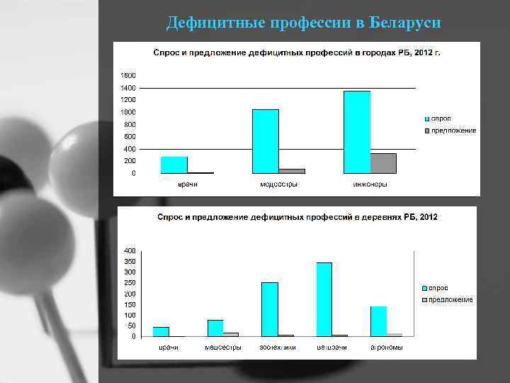 Дефицитные профессии в Беларуси 