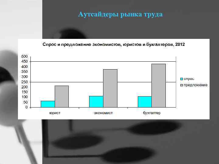 Аутсайдеры рынка труда 