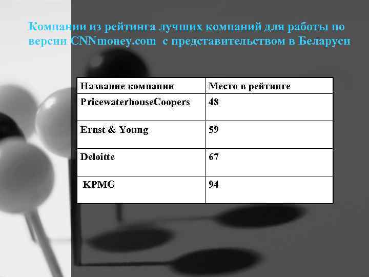 Компании из рейтинга лучших компаний для работы по версии CNNmoney. com с представительством в