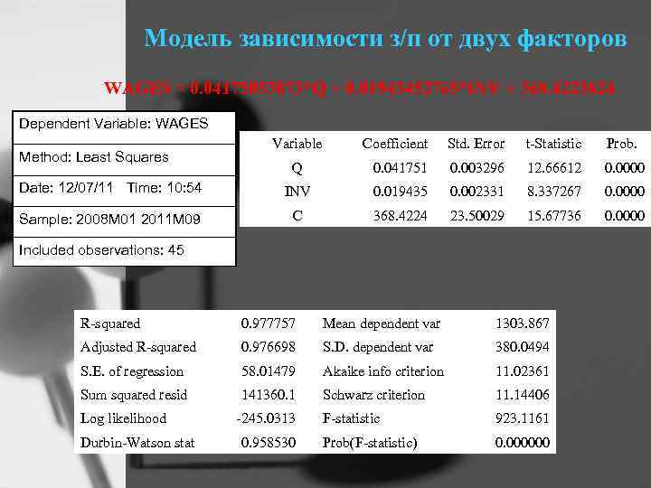 Модель зависимости з/п от двух факторов WAGES = 0. 04175053073*Q + 0. 01943452765*INV +