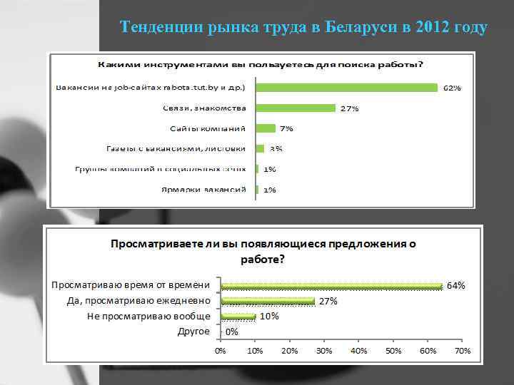 Тенденции рынка труда в Беларуси в 2012 году 