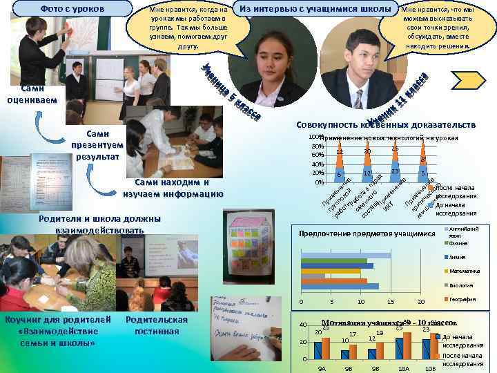 Фото с уроков Мне нравится, когда на уроках мы работаем в группе. Так мы