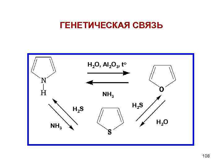 ГЕНЕТИЧЕСКАЯ СВЯЗЬ H 2 O, Al 2 O 3, to NH 3 H 2