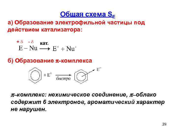 Общая схема SE а) Образование электрофильной частицы под действием катализатора: б) Образование π-комплекса π–комплекс: