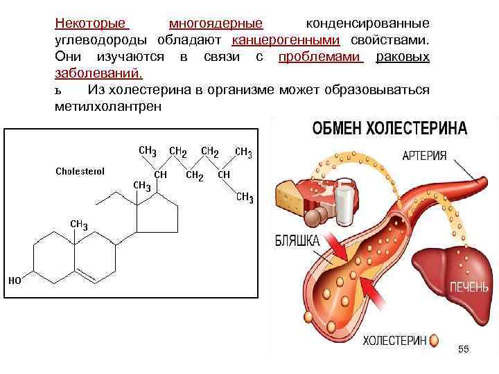 Некоторые многоядерные конденсированные углеводороды обладают канцерогенными свойствами. Они изучаются в связи с проблемами раковых