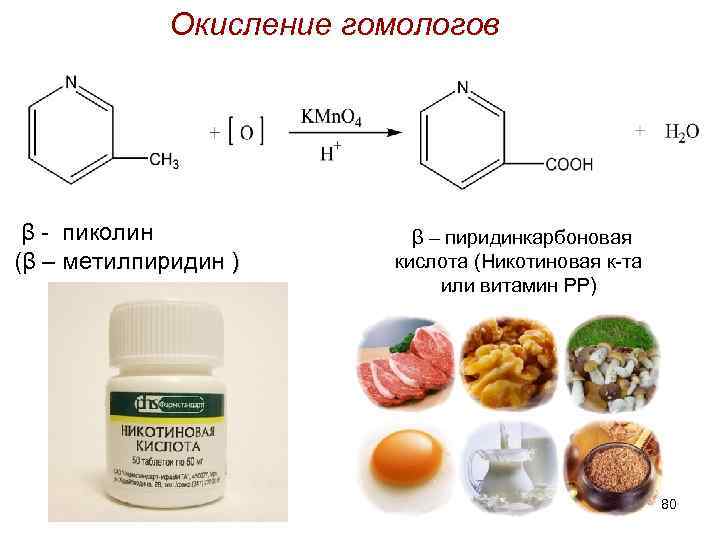 Окисление гомологов β - пиколин (β – метилпиридин ) β – пиридинкарбоновая кислота (Никотиновая