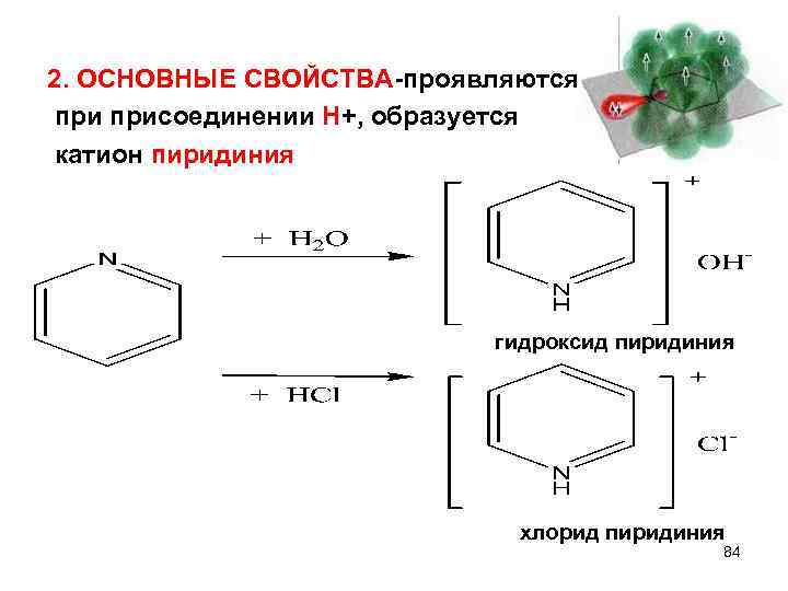 2. ОСНОВНЫЕ СВОЙСТВА-проявляются присоединении Н+, образуется катион пиридиния гидроксид пиридиния хлорид пиридиния 84 