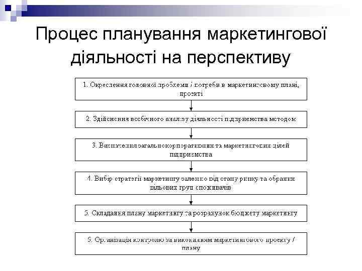 Процес планування маркетингової діяльності на перспективу 
