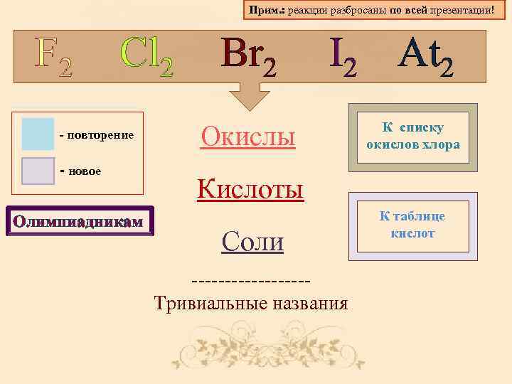Прим. : реакции разбросаны по всей презентации! F 2 Cl 2 - повторение -