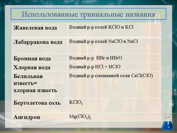 Использованные тривиальные названия Жавелевая вода Водный р-р солей KCl. O и KCl Лабарракова вода