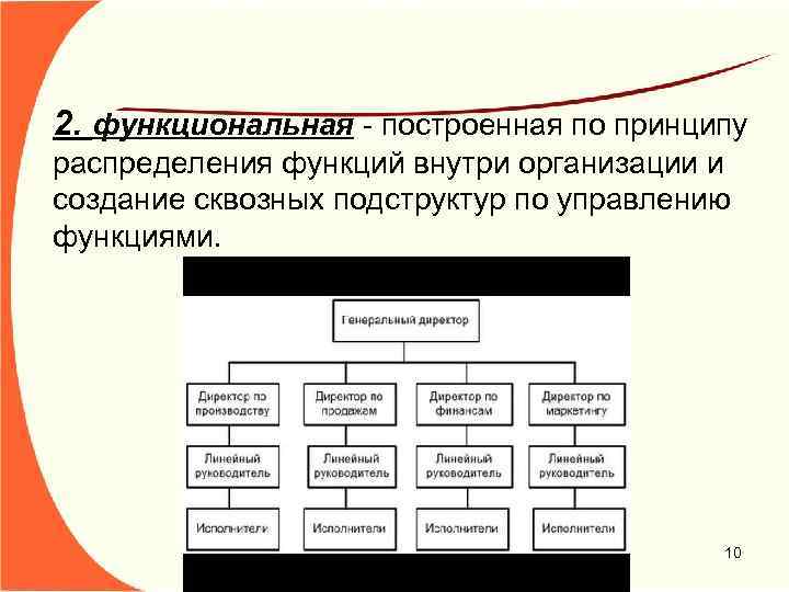 2. функциональная - построенная по принципу распределения функций внутри организации и создание сквозных подструктур