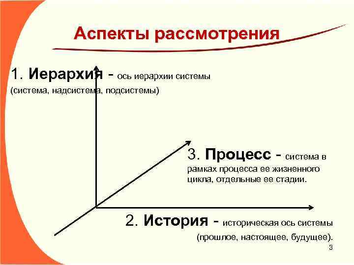 Аспекты рассмотрения 1. Иерархия - ось иерархии системы (система, надсистема, подсистемы) 3. Процесс -