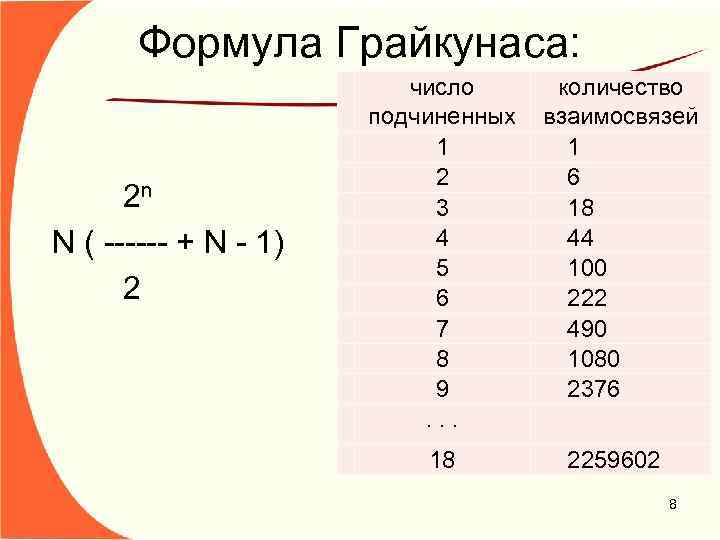 Формула Грайкунаса: 2 n N ( ------ + N - 1) 2 число подчиненных