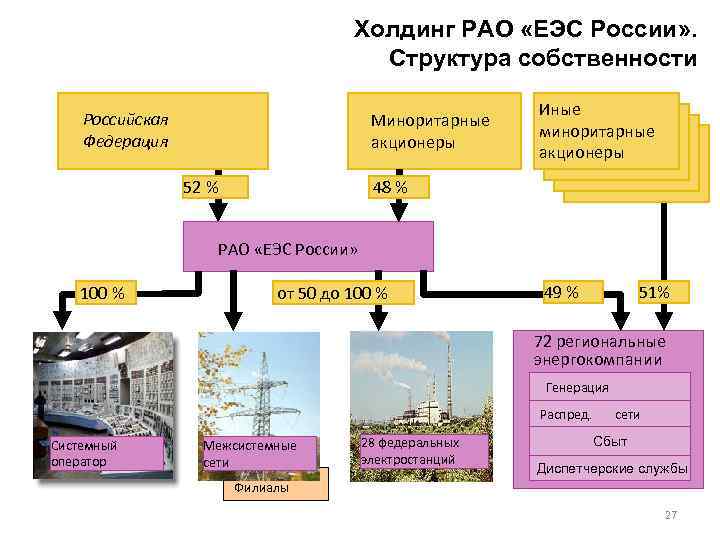 Карта рао еэс