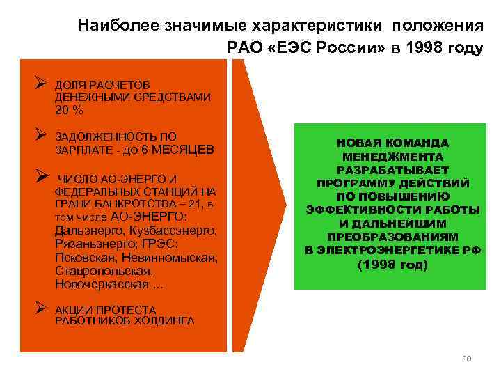 Наиболее значимые характеристики положения РАО «ЕЭС России» в 1998 году Ø ДОЛЯ РАСЧЕТОВ ДЕНЕЖНЫМИ