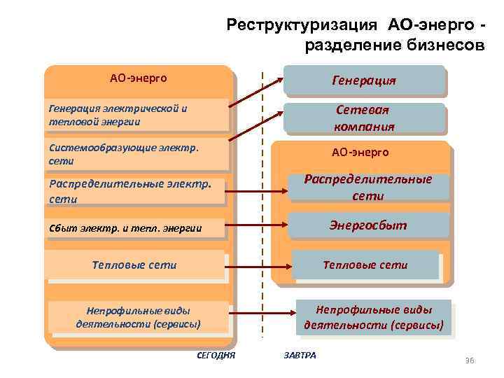 История развития электроэнергетики в россии презентация