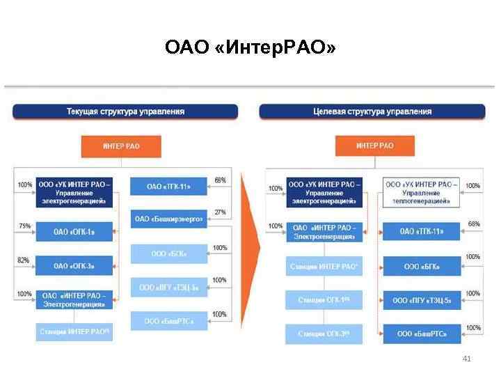 ОАО «Интер. РАО» 41 