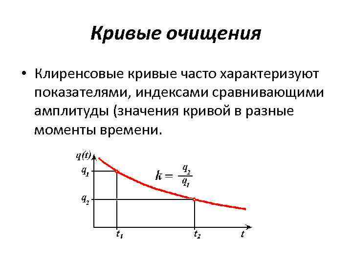 Кривые очищения • Клиренсовые кривые часто характеризуют показателями, индексами сравнивающими амплитуды (значения кривой в