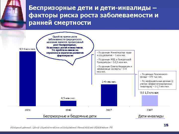 Беспризорные дети и дети-инвалиды – факторы риска роста заболеваемости и ранней смертности Одной из