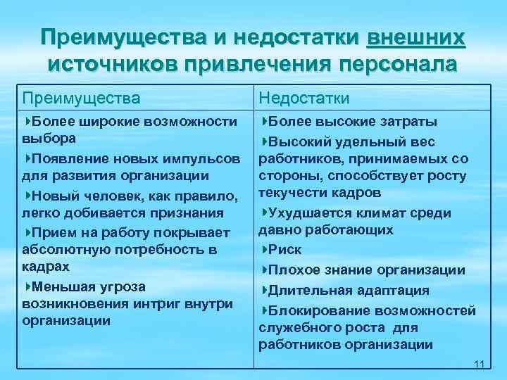 К достоинствам внешних источников привлечения персонала относят. Преимущества внешних источников привлечения персонала. Недостатки внешних источников привлечения персонала. Источники привлечения персонала достоинства и недостатки. Внешние источники привлечения персонала преимущества и недостатки.