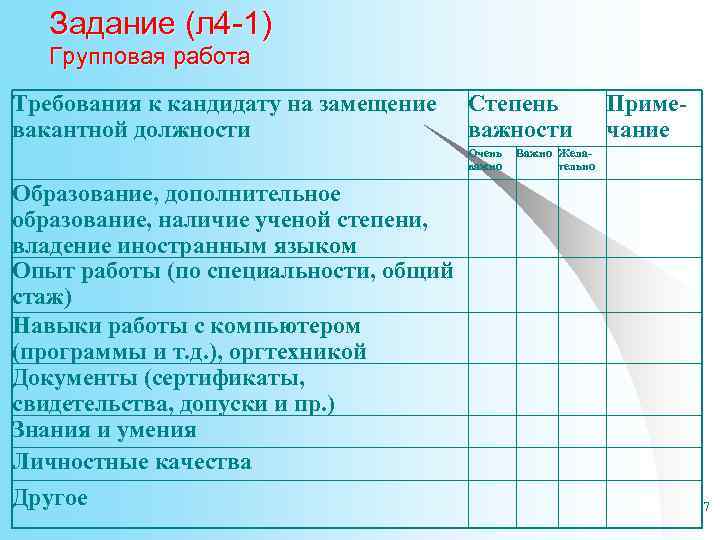 Задание (л 4 -1) Групповая работа Требования к кандидату на замещение вакантной должности Степень