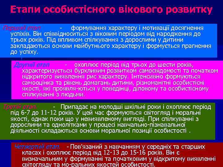 Етапи особистісного вікового розвитку Перший етап - формування характеру і мотивації досягнення успіхів. Він