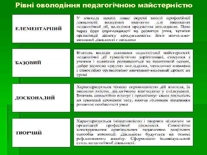 Рівні оволодіння педагогічною майстерністю 