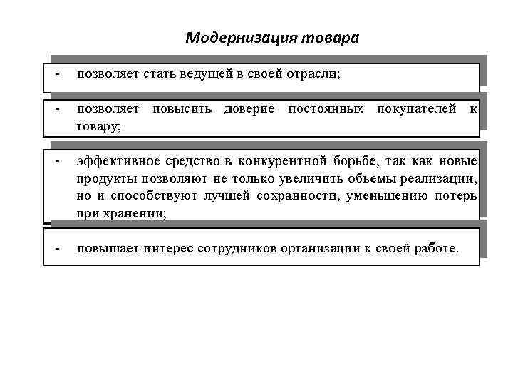 Модернизация товара 